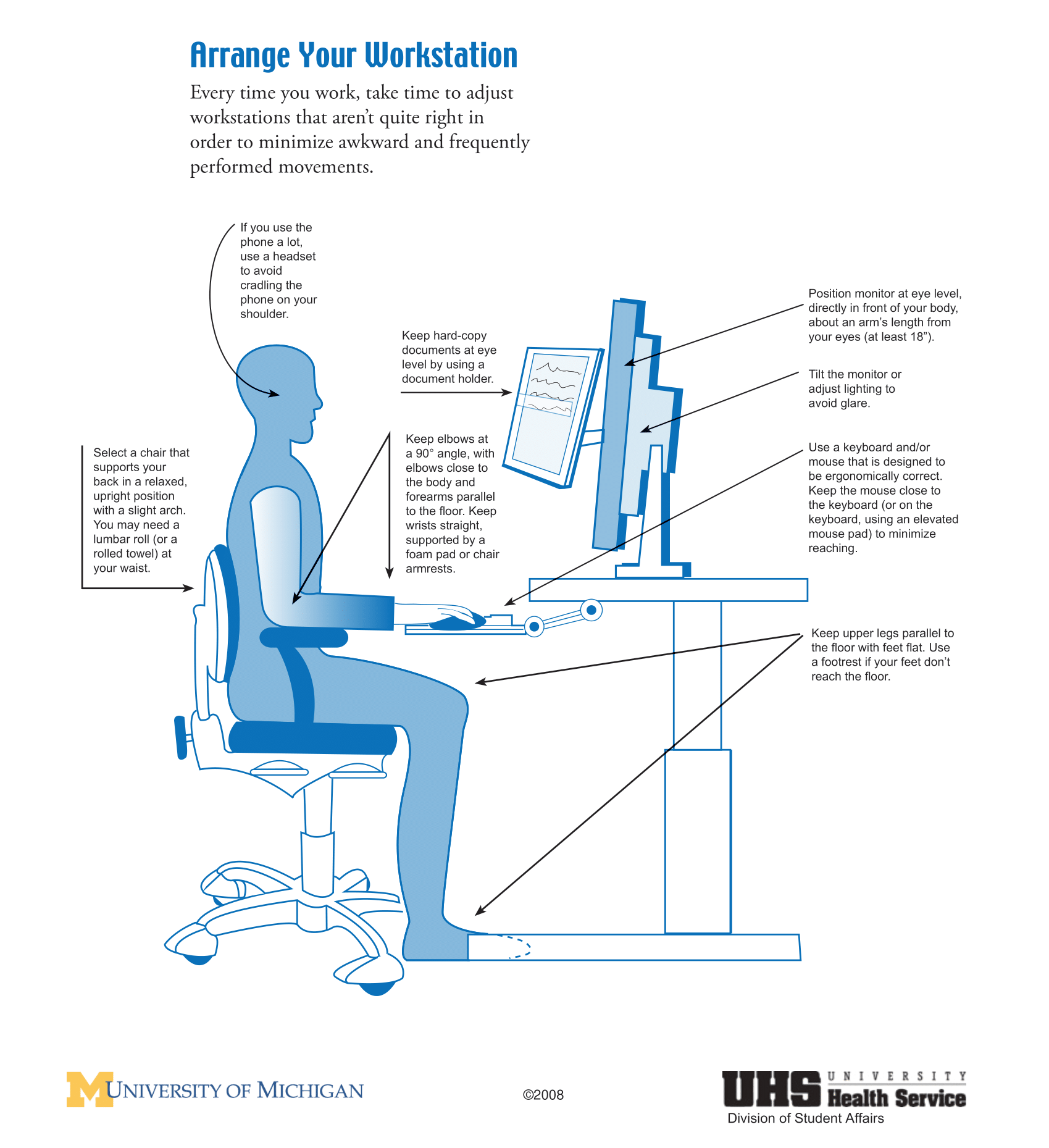 Ergonomic Workstation